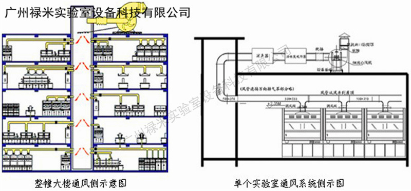 實驗室排風(fēng)及補(bǔ)風(fēng)方案設(shè)計及運(yùn)行費用分析