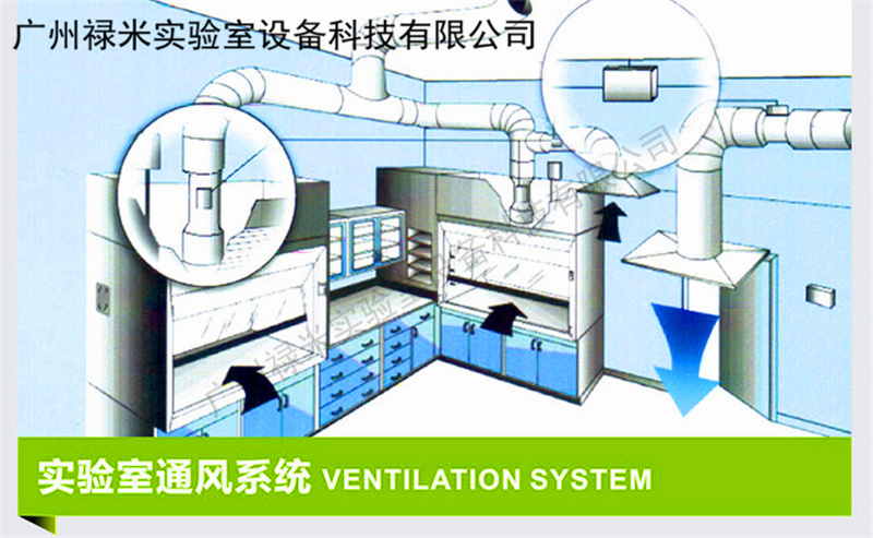 實驗室通風(fēng)系統(tǒng)