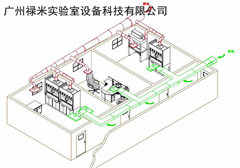 實(shí)驗(yàn)室通風(fēng)系統(tǒng)