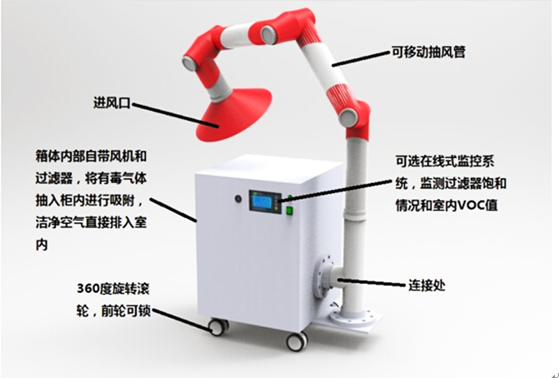 移動(dòng)式凈氣型萬向抽風(fēng)罩