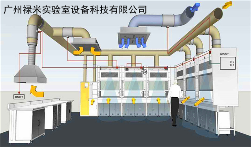 實驗室通風(fēng)系統(tǒng)
