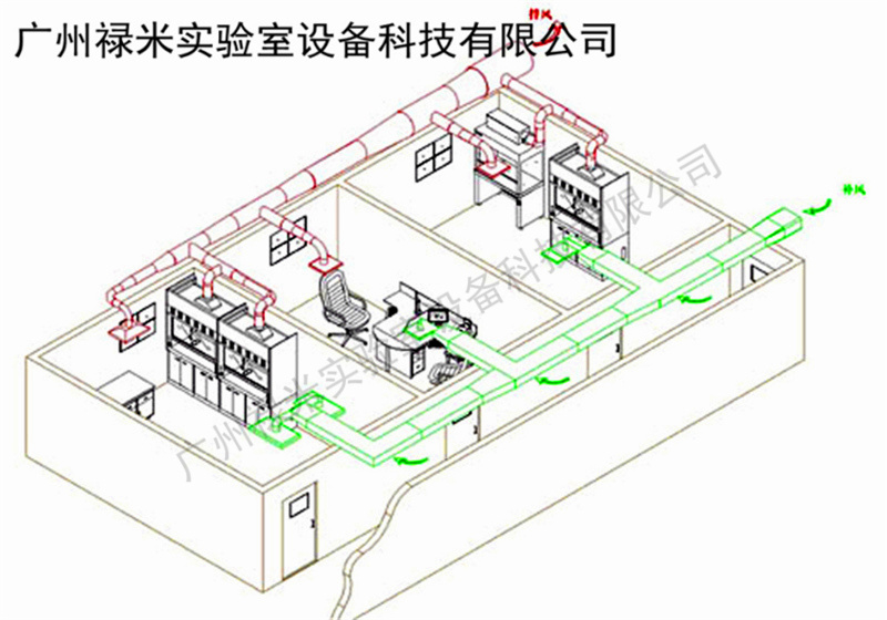 實(shí)驗(yàn)室的壓差控制