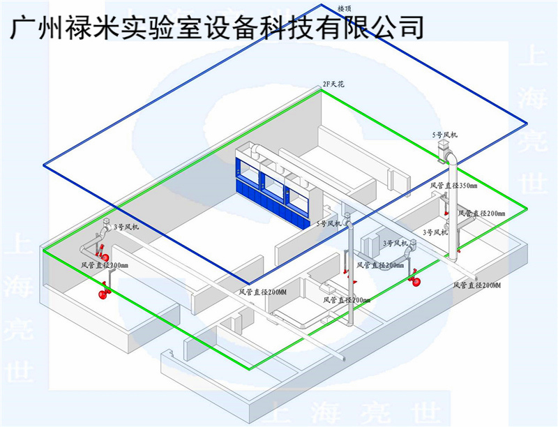 祿米教您如何設(shè)計(jì)常規(guī)化驗(yàn)室的空調(diào)排風(fēng)系統(tǒng)