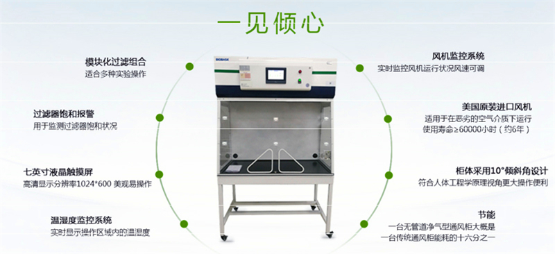 移動通風(fēng)柜和無管道通風(fēng)柜原理分析