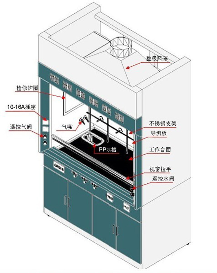 通風(fēng)柜的使用有哪些注意事項(xiàng)